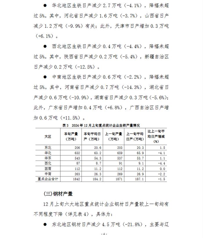 中钢协：12月上旬重点钢企粗钢日产202.4万吨