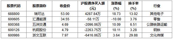 12月16日龙虎榜解析：中公教育当日净买入额最多