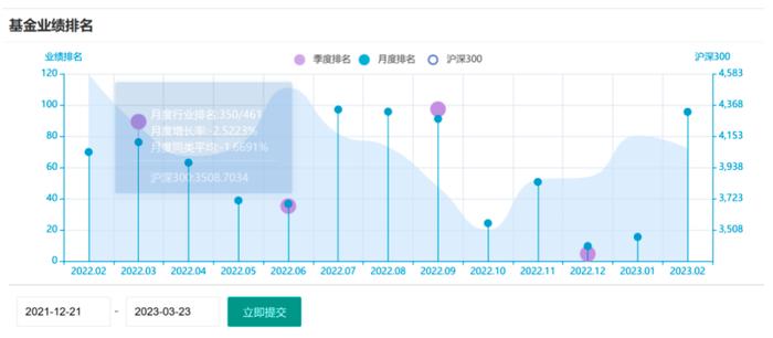 合富永道｜趋同交易怒亏700万被罚150万，前浦银安盛基金经理许文峰曾管理浦银安盛FOF半壁江山