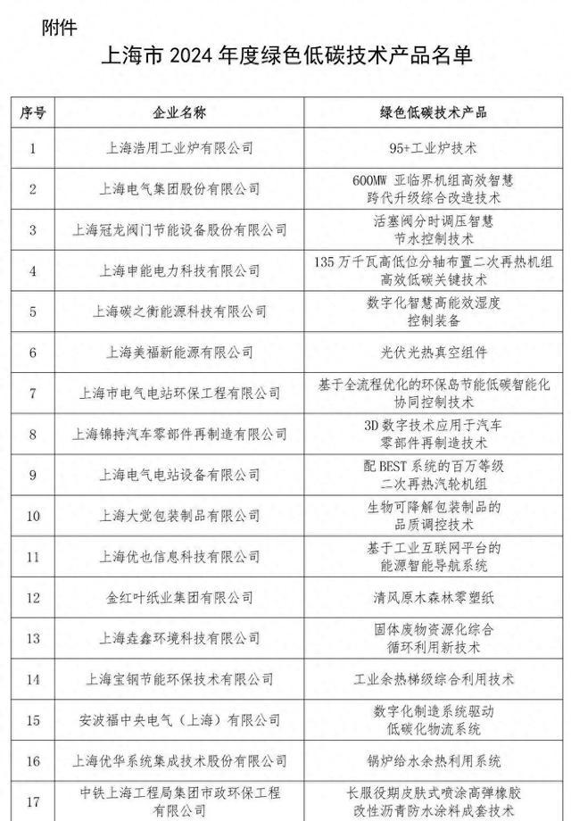 关于公布2024年度绿色低碳技术产品名单的通知