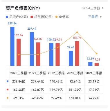 广田集团50岁总裁李坤泉离职，去年薪酬106万元