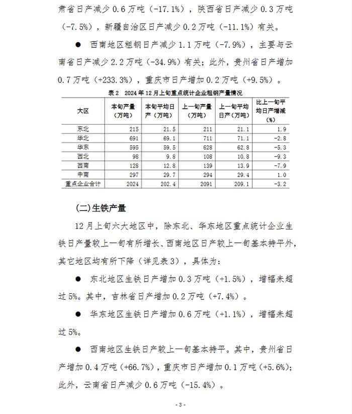 中钢协：12月上旬重点钢企粗钢日产202.4万吨