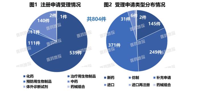 FDA批准全球首个HER3靶向药Zenocutuzumab上市 | 一图读懂：2024年12月上半月全球新药研发进展