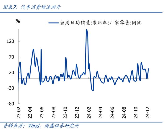 为何地产销售升、投资降？—兼评11月经济【国盛宏观熊园团队】