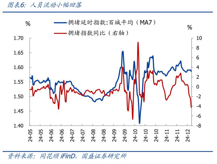 为何地产销售升、投资降？—兼评11月经济【国盛宏观熊园团队】