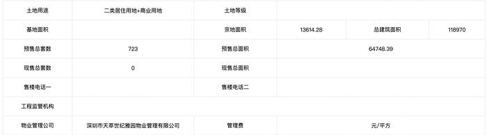 中建喜提深圳第五个日光盘，对手突击开盘“捡漏”、打出4.25万的价格