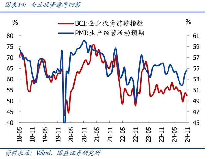 为何地产销售升、投资降？—兼评11月经济【国盛宏观熊园团队】