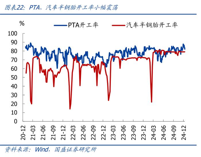 为何地产销售升、投资降？—兼评11月经济【国盛宏观熊园团队】