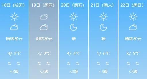 山东多地本周再迎降雪，局部有大雪！济南最低气温跌至-10℃……