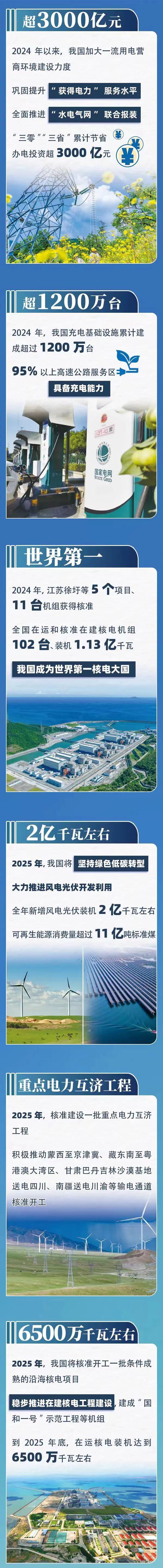 重磅！2亿千瓦！国家能源局官宣2025年全国风电、光伏新增装机目标！