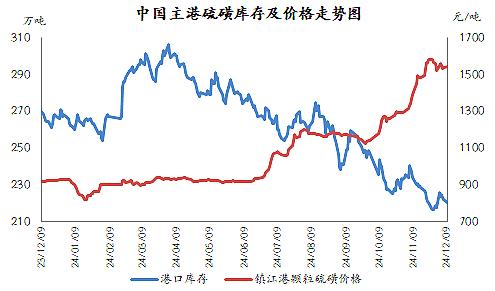 热情高涨！涨幅近70%，这一原料已涨至今年最高！