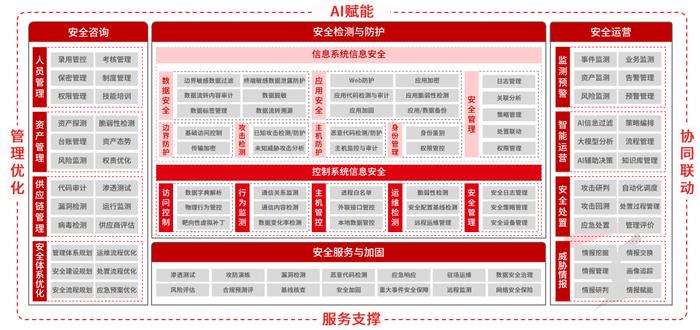 四部门联合发文推进中小企业数字化转型，「安全」是重点任务