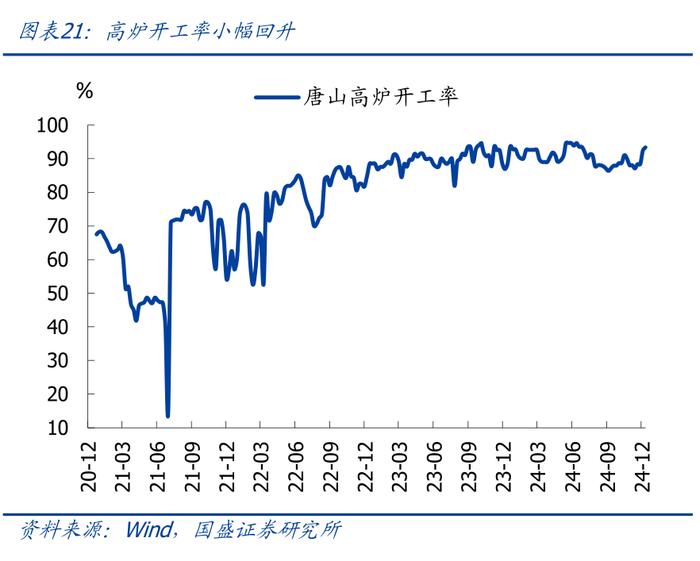 为何地产销售升、投资降？—兼评11月经济【国盛宏观熊园团队】