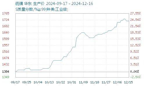 热情高涨！涨幅近70%，这一原料已涨至今年最高！