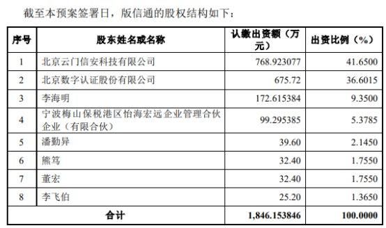 创业黑马拟全资买版信通复牌炸板 近3年1期仅去年不亏