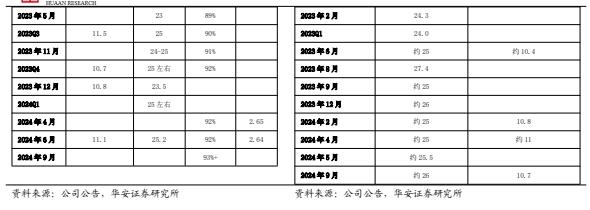 【华安证券·农林牧渔】行业年度/中期/季度投资策略：2025年农业投资策略：养殖链价格获支撑，宠物行业延续高景气