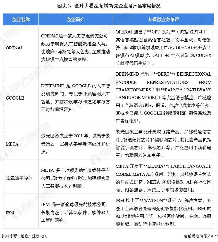 【大模型】行业市场规模：2024年全球大模型行业市场规模将达到280亿美元 美国基础大模型占比近70%