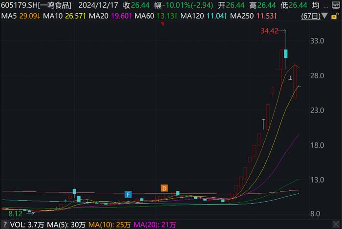 A股三大指数上行，创业板涨0.4%，港股下挫，国债期货集体下跌