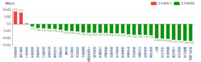 财富管理每周复盘【2024年12月第二周】