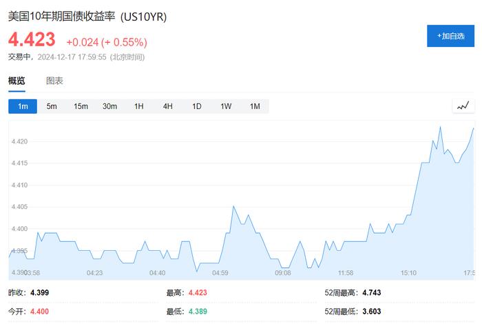 1800亿美元资管巨头T. Rowe Price：财政状况恶化，美债收益率将很快达到6%