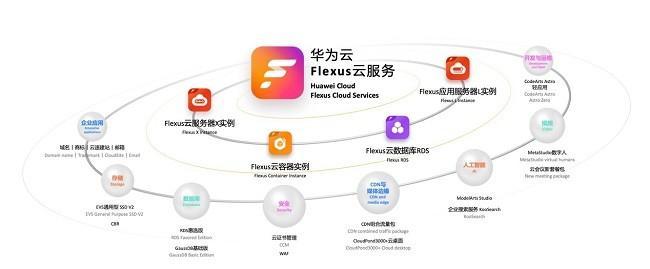 华为云Flexus云服务荣获GXA最具社会价值奖，助力中小企业数智化转型