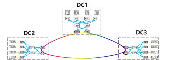 江苏移动完成业界首个跨多DC智算无损组网测试，落地验证分布式智算协同训练技术可行