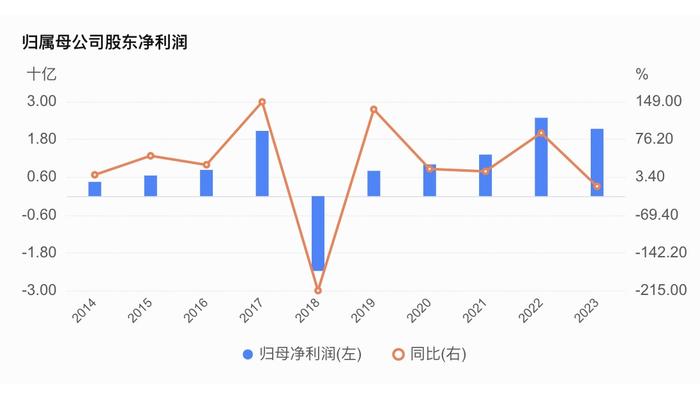 人福医药易主：宜昌国资增持背后，麻醉巨头困境浮现