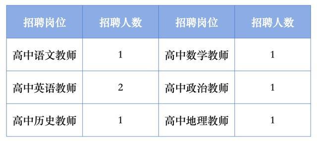 上海市实验学校东滩高级中学招聘一批教师