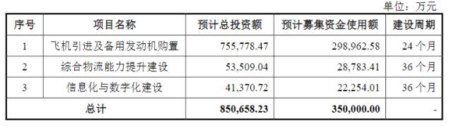 新股巡航丨本周新股：国货航