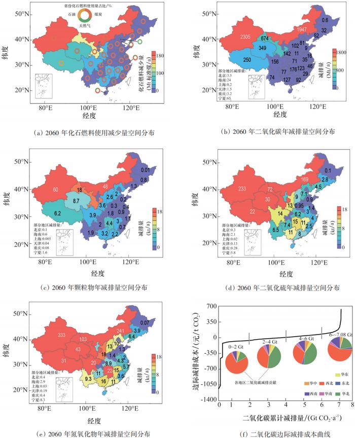 中国光伏发电：迈向碳中和目标的潜力、布局与综合效益全透视