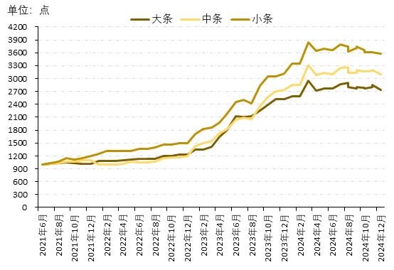 新华指数|市场交易低迷，平顺潞党参、连翘价格指数均有所下跌