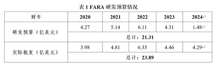 美陆军“未来攻击侦察机”下马原因浅析及对直升机装备高速化发展的几点认识