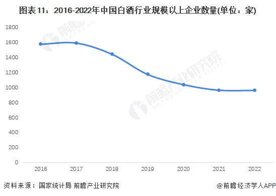 情怀能支撑生意吗？李亚鹏直播间售卖“拎壶冲”白酒，最高1298元/瓶【附白酒行业现状分析】