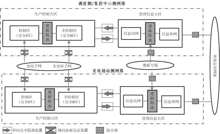 国家发改委颁布新版《电力监控系统安全防护规定》 飞天诚信：把好身份认证“第一关”