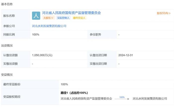 盘点2024年新成立的36家水投公司