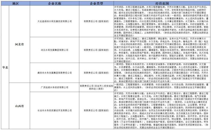 盘点2024年新成立的36家水投公司