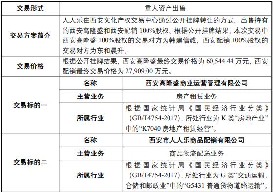 人人乐断臂保“壳”