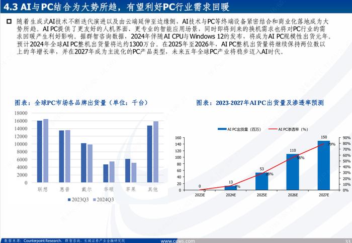 海外科技|全球巨头持续加码，受益于AI算力及应用大发展