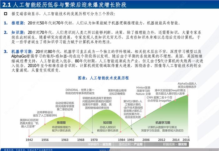 海外科技|全球巨头持续加码，受益于AI算力及应用大发展