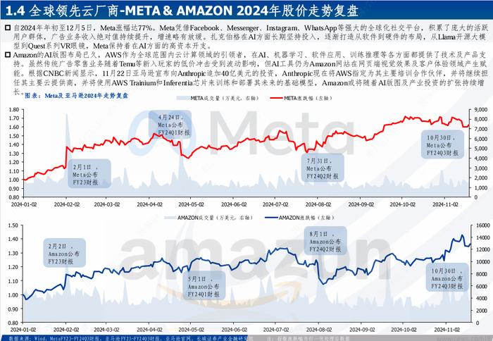 海外科技|全球巨头持续加码，受益于AI算力及应用大发展