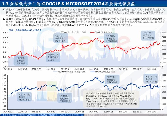 海外科技|全球巨头持续加码，受益于AI算力及应用大发展