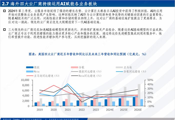 海外科技|全球巨头持续加码，受益于AI算力及应用大发展