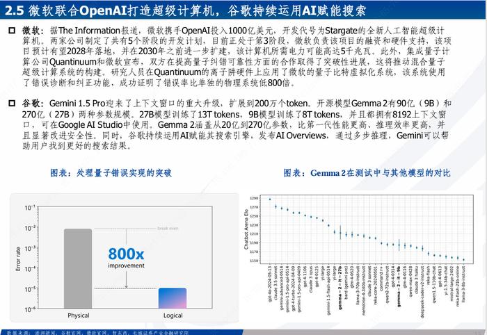 海外科技|全球巨头持续加码，受益于AI算力及应用大发展