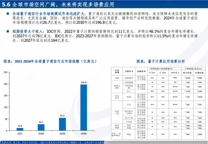 海外科技|全球巨头持续加码，受益于AI算力及应用大发展