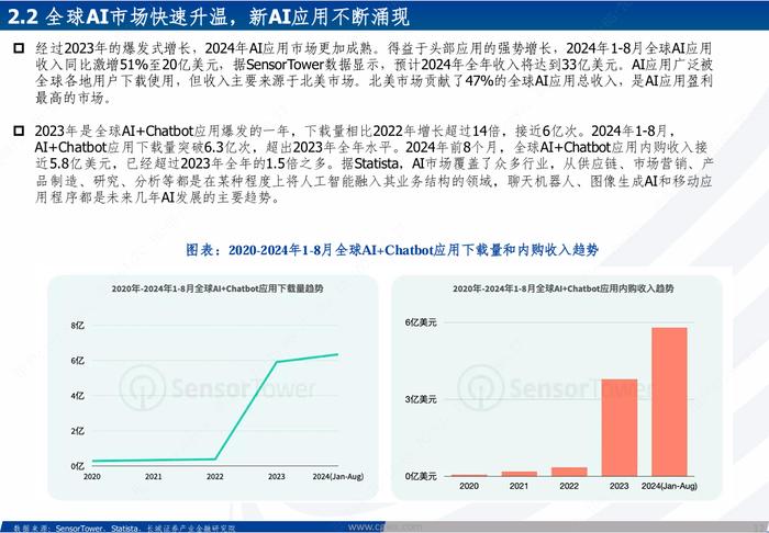 海外科技|全球巨头持续加码，受益于AI算力及应用大发展