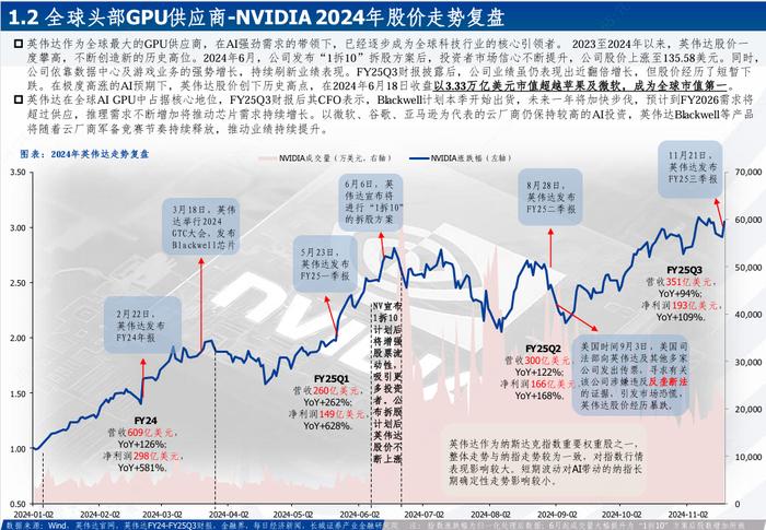 海外科技|全球巨头持续加码，受益于AI算力及应用大发展