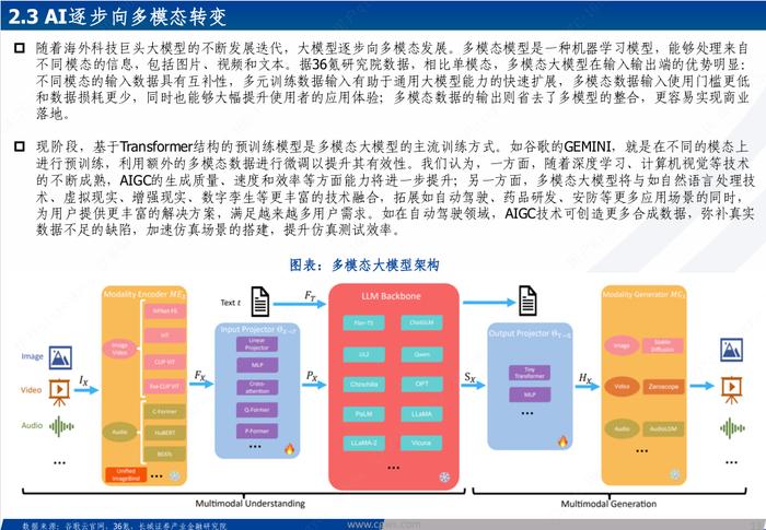 海外科技|全球巨头持续加码，受益于AI算力及应用大发展