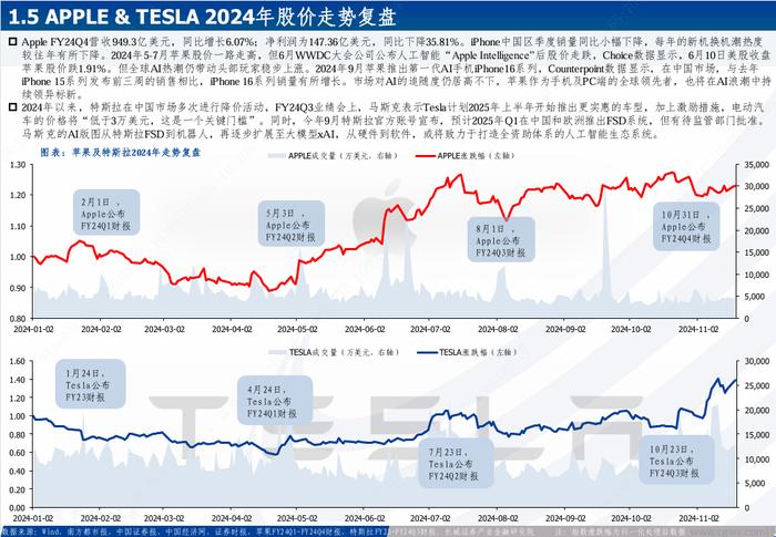 海外科技|全球巨头持续加码，受益于AI算力及应用大发展