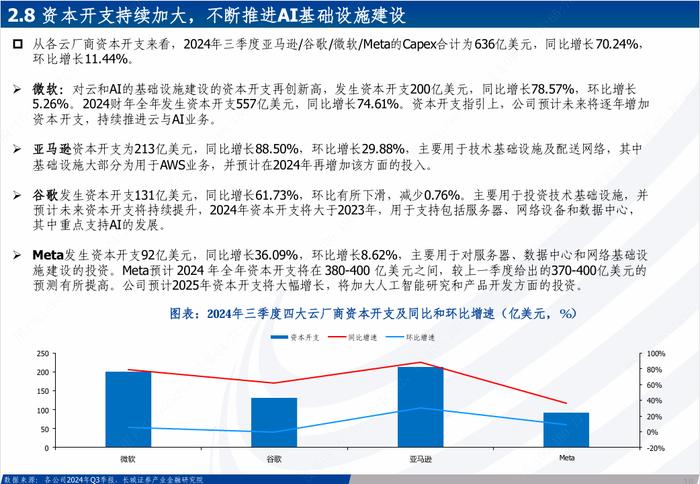 海外科技|全球巨头持续加码，受益于AI算力及应用大发展