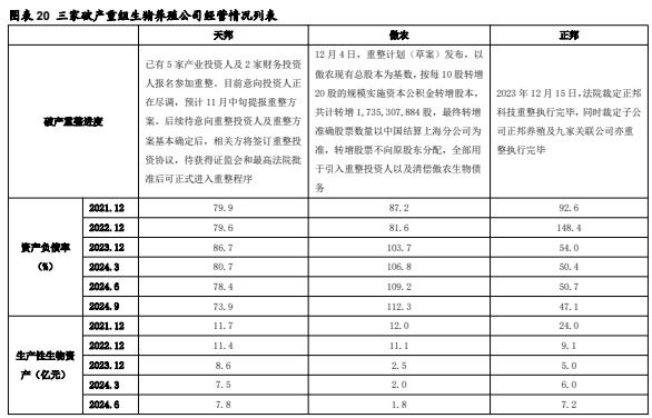 【华安证券·农林牧渔】行业年度/中期/季度投资策略：2025年农业投资策略：养殖链价格获支撑，宠物行业延续高景气